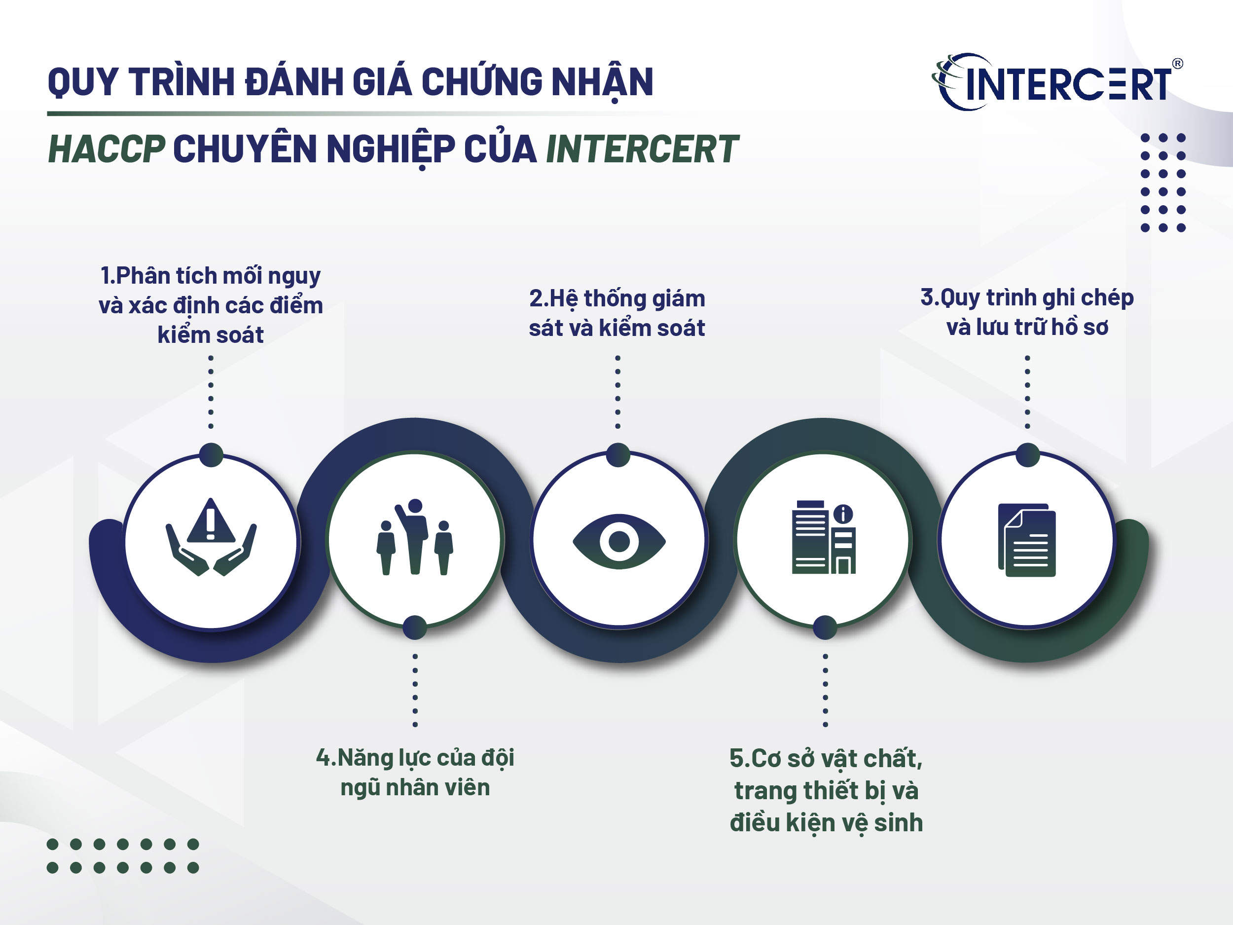 Intercert cấp chứng chỉ HACCP cho Công ty TNHH 5S Sài Gòn