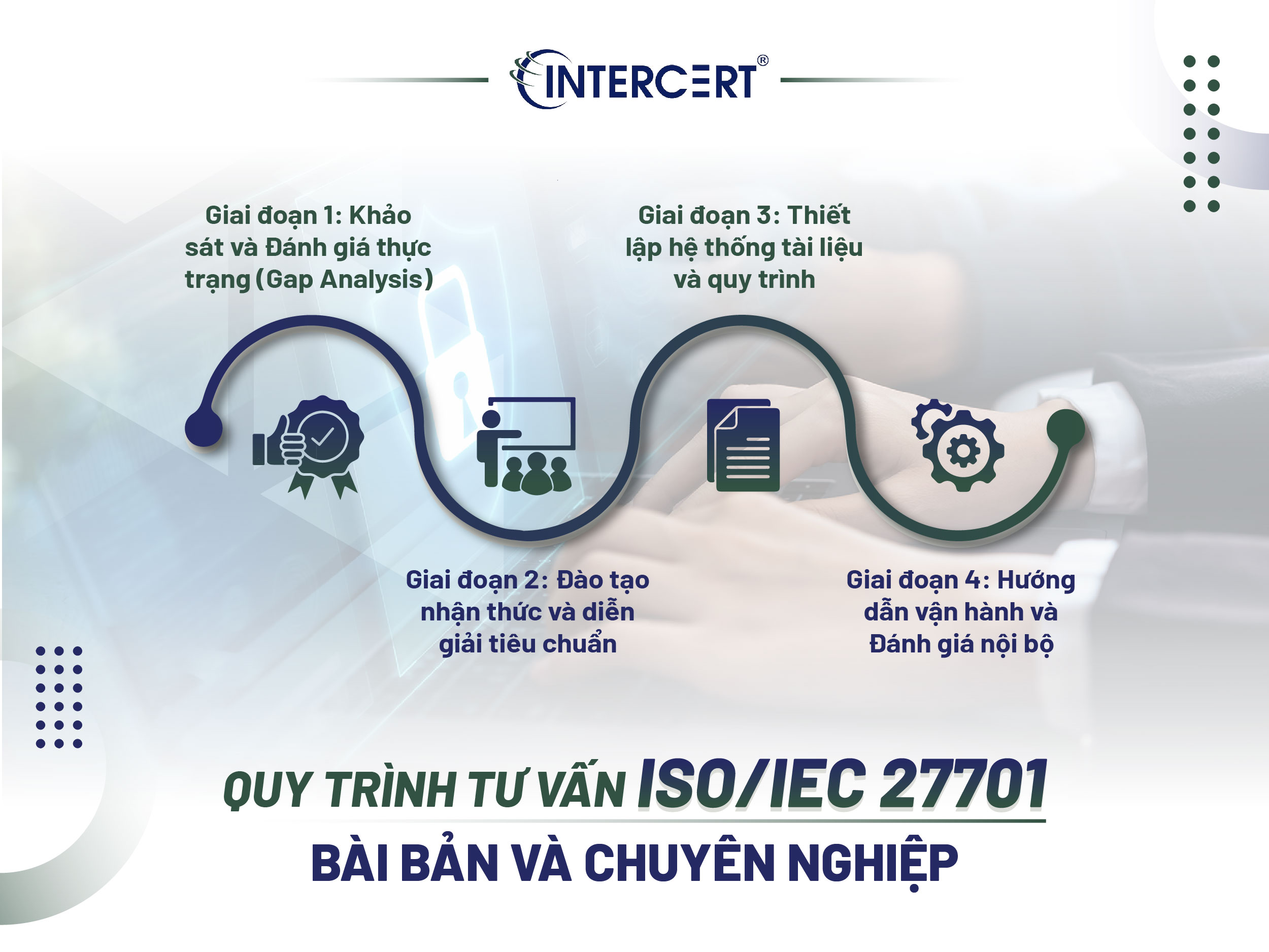 Dịch vụ tư vấn ISO 27701 uy tín