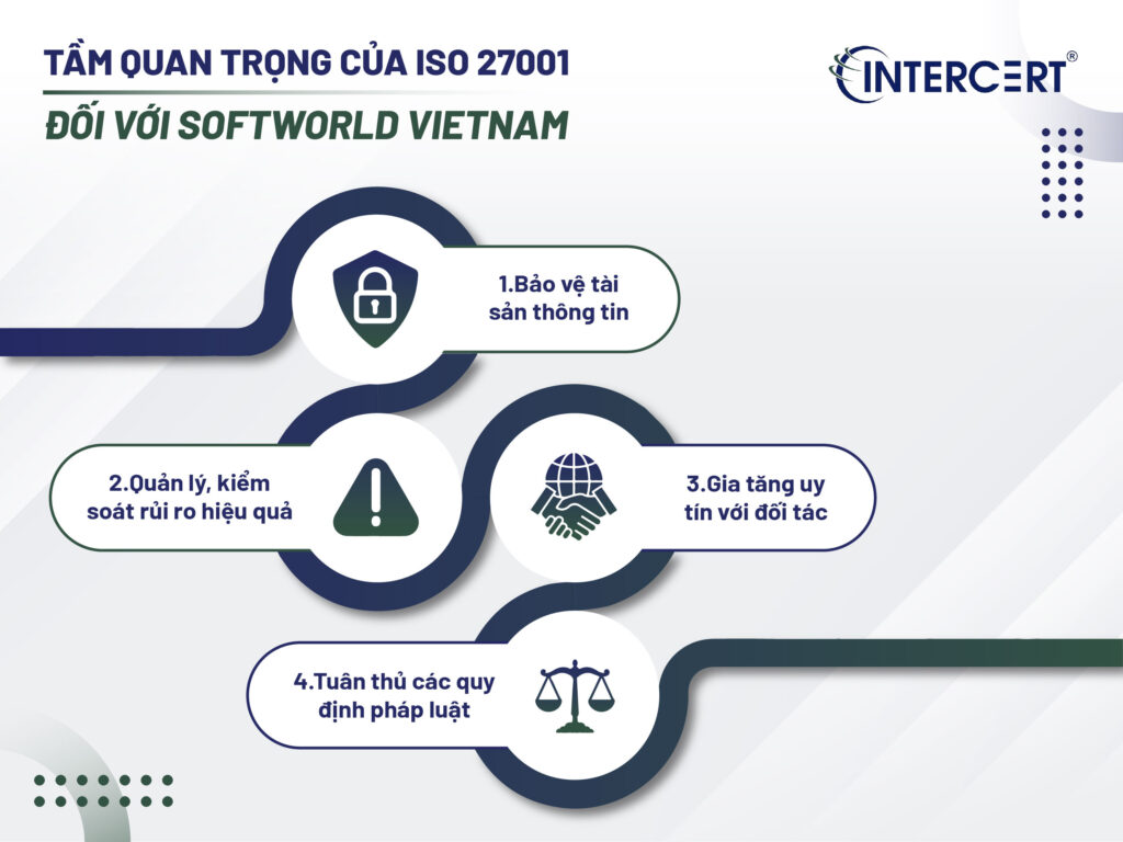 Intercert chứng nhận ISO 27001 cho Công ty TNHH Softworld Vietnam